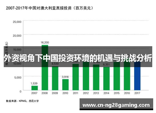 外资视角下中国投资环境的机遇与挑战分析 外资视角下中国投资环境的机遇与挑战分析