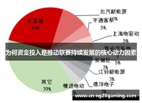 为何资金投入是推动联赛持续发展的核心动力因素