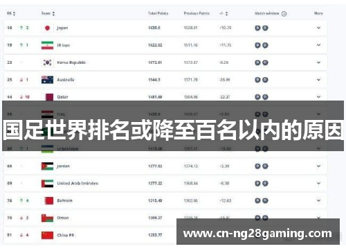 国足世界排名或降至百名以内的原因 国足世界排名或降至百名以内的原因