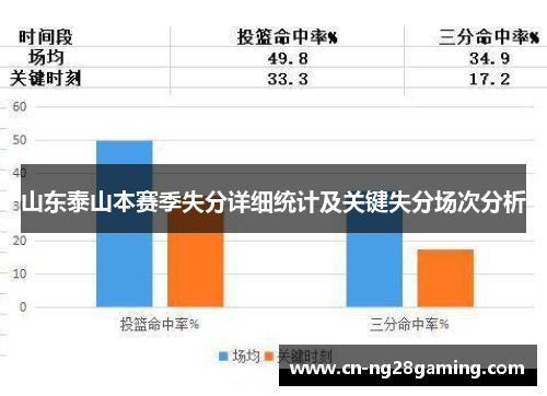 山东泰山本赛季失分详细统计及关键失分场次分析 山东泰山本赛季失分详细统计及关键失分场次分析