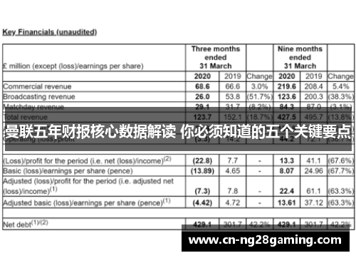 曼联五年财报核心数据解读 你必须知道的五个关键要点 曼联五年财报核心数据解读 你必须知道的五个关键要点