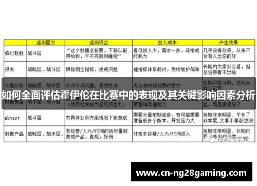 如何全面评估霍伊伦在比赛中的表现及其关键影响因素分析