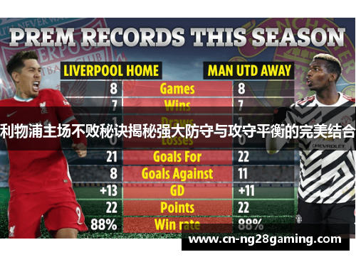 利物浦主场不败秘诀揭秘强大防守与攻守平衡的完美结合 利物浦主场不败秘诀揭秘强大防守与攻守平衡的完美结合