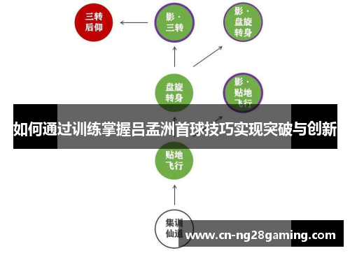 如何通过训练掌握吕孟洲首球技巧实现突破与创新