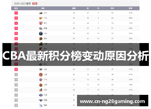 CBA最新积分榜变动原因分析