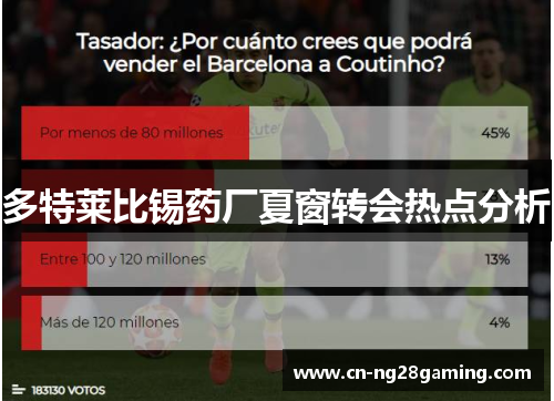 多特莱比锡药厂夏窗转会热点分析