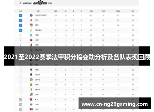 2021至2022赛季法甲积分榜变动分析及各队表现回顾