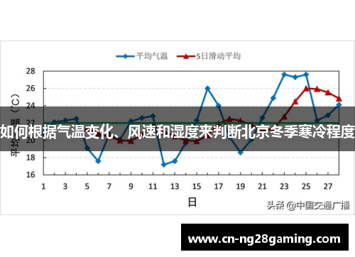 如何根据气温变化、风速和湿度来判断北京冬季寒冷程度