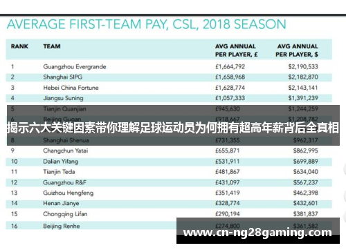 揭示六大关键因素带你理解足球运动员为何拥有超高年薪背后全真相