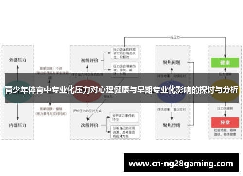 青少年体育中专业化压力对心理健康与早期专业化影响的探讨与分析 青少年体育中专业化压力对心理健康与早期专业化影响的探讨与分析