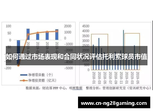 如何通过市场表现和合同状况评估托利索球员市值 如何通过市场表现和合同状况评估托利索球员市值