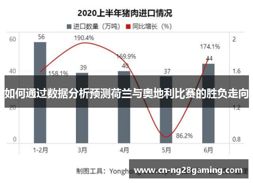 如何通过数据分析预测荷兰与奥地利比赛的胜负走向